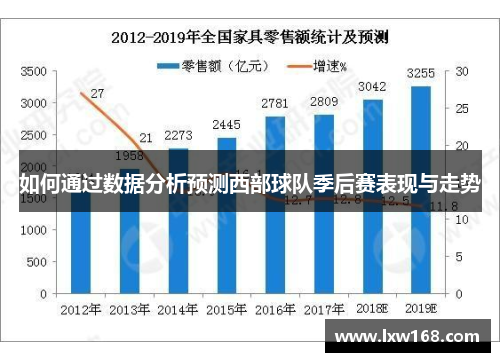 如何通过数据分析预测西部球队季后赛表现与走势