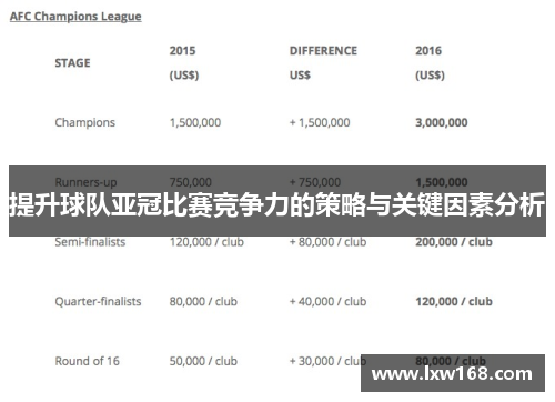 提升球队亚冠比赛竞争力的策略与关键因素分析