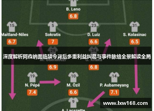 深度解析阿森纳面临禁令背后多重利益纠葛与事件脉络全景解读全局